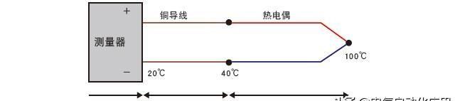 热电偶的工作原理及检测方法,燃气灶热电偶的种类与工作原理图15