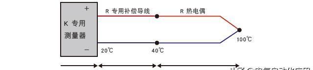 热电偶的工作原理及检测方法,燃气灶热电偶的种类与工作原理图16