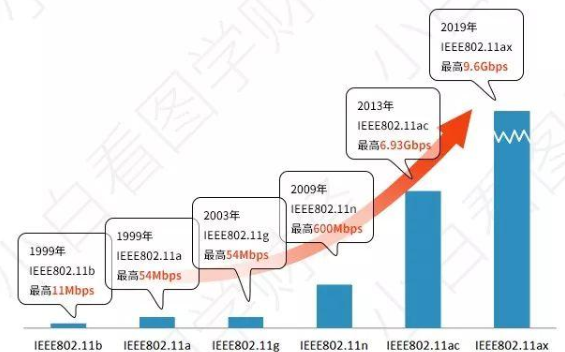 wi-fi简史图16