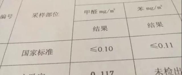 白血病儿童甲醛超标的真实案例图6