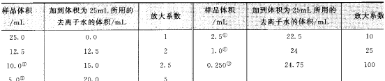 11条基础实验操作规范图6