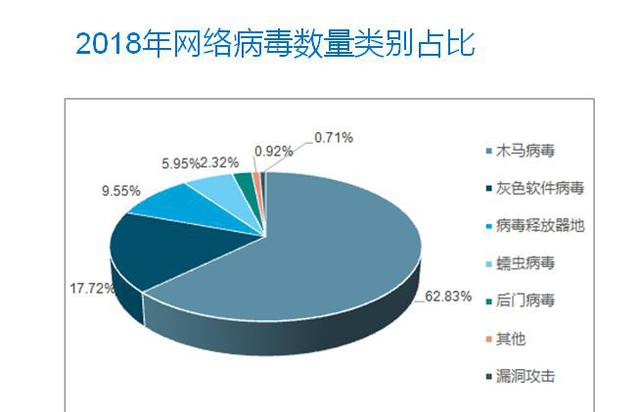 如何利用查杀木马功能上传木马图2