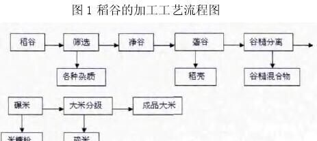 粳米与糙米有什么区别图2