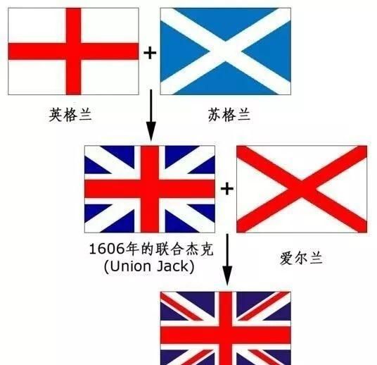 英国与北爱尔兰几个世纪的恩怨情仇的故事图3