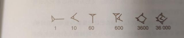 阿拉伯数字是古罗马人发明的吗(阿拉伯人是怎样发明数字的)图8