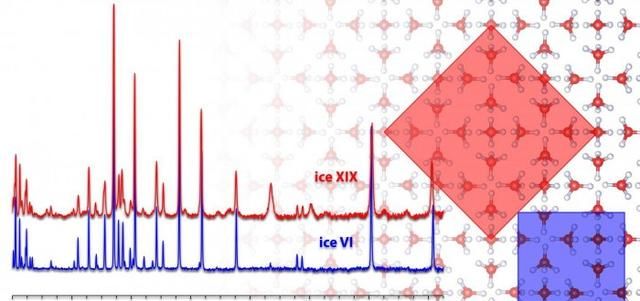 科学家确认第19种类型的冰的晶体结构是图2