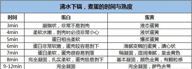 白煮蛋怎么煮不会裂开(白煮蛋怎么煮啊)图6