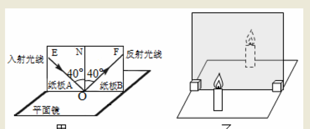 探究平面镜成像规律的实验方法(平面镜成像实验以及规律)图2