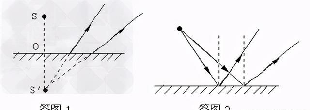 探究平面镜成像规律的实验方法(平面镜成像实验以及规律)图6