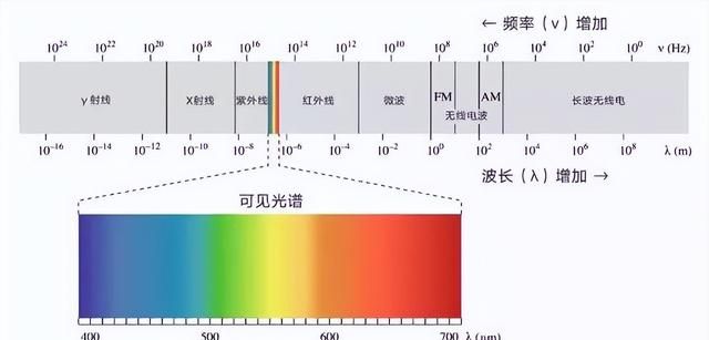 广义相对论发表以来一直是最成功的引力理论图15