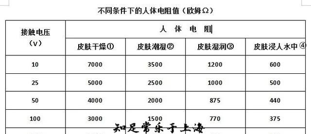 安全电压多少v才安全,手持照明灯安全电压安全高度图4