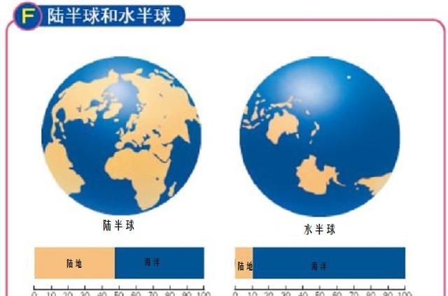 地球的南北半球是根据什么划分的图5