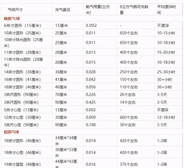 充好的氦气球能保持多久不漏气图2