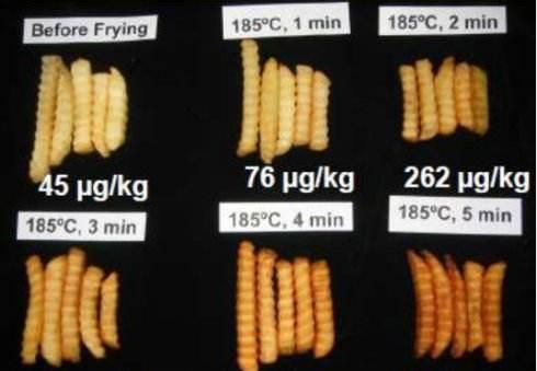 什么食品含有丙烯酰胺(什么菜里含有丙烯酰胺)图2