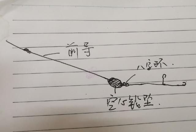 知己知彼百战不殆！说说细鳞鯻（茂公鱼）的钓法图4