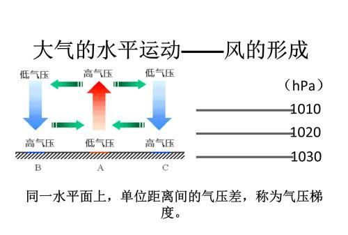 风是什么(风是怎么来的)图5