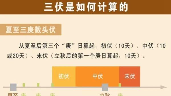 几号出梅入伏,出梅最高气温是多少图1