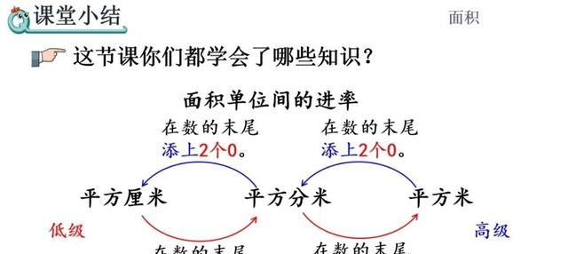 三年级数学面积单位间的进率讲解图15