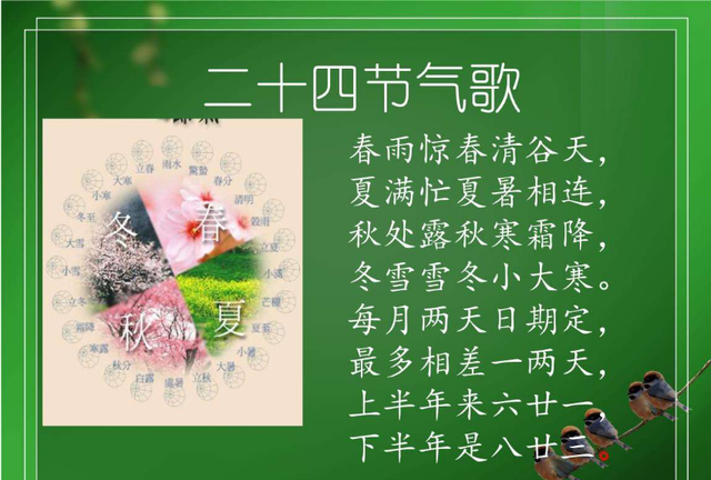 二十四节气各个节气的由来,二十四节气起源于哪个领域图1