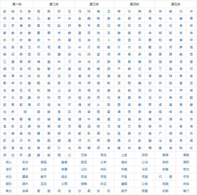 百家姓来源简介,百家姓来源与简介图1
