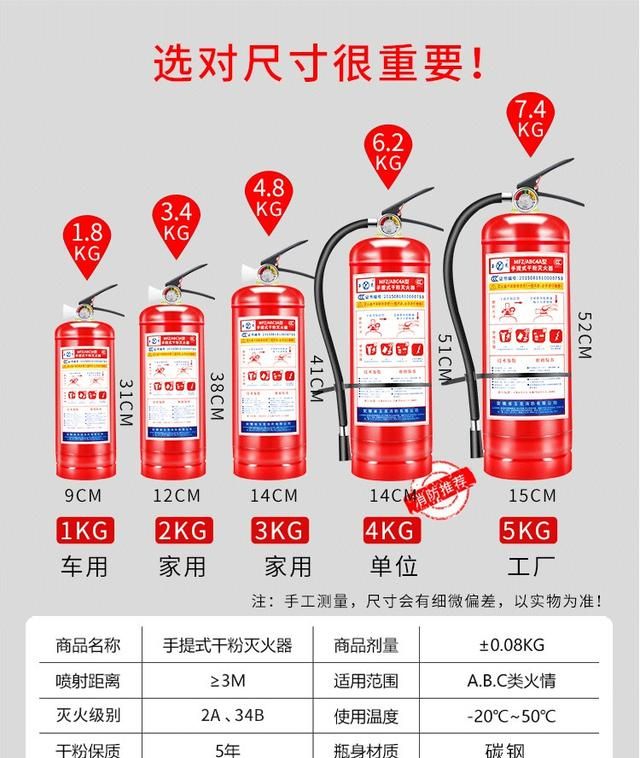 灭火器都有哪些种类来了解一下,灭火器种类都有什么图1