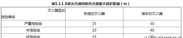 灭火器都有哪些种类来了解一下,灭火器种类都有什么图2