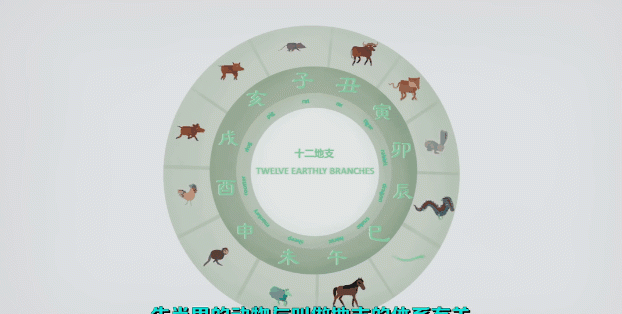 鼠年快到了,你知道十二生肖是怎么来的吗英语图8