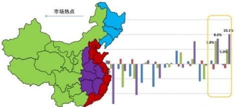 现代物流发展中的新问题有哪些方面图4