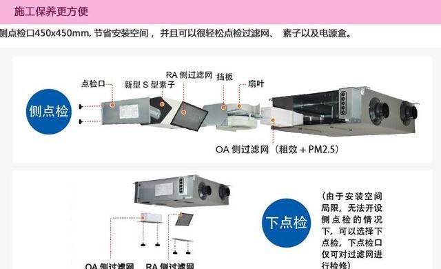 新风系统可靠吗(致果新风系统可靠吗)图4