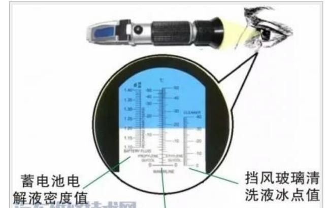 玻璃水的冰点是什么意思(玻璃水冰点零度)图2