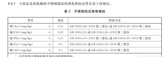 哪种不锈钢是食品级不锈钢图6