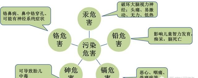 哪种不锈钢是食品级不锈钢图8