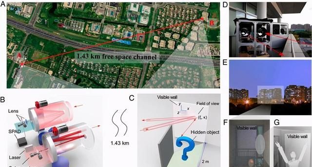 量子科技打造透视神器，千米外隔墙观物，或将助力解放军巷战图2