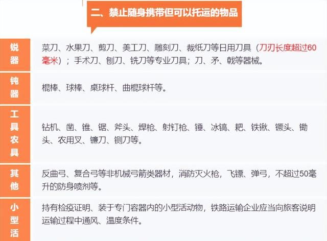 铁路最新乘坐火车携带物品规定,7月1日铁路携带物品新规图12