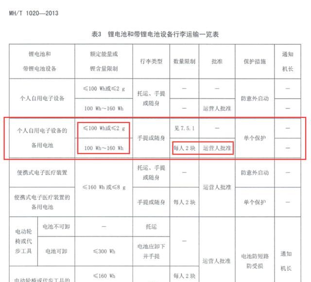 充电宝可以带上飞机吗国内,充电宝可以带上飞机吗东方航空图6