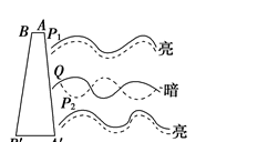 物理选修3-5粒子的波动性图1