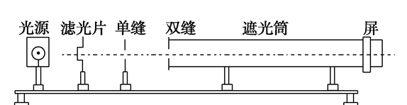 物理选修3-5粒子的波动性图4