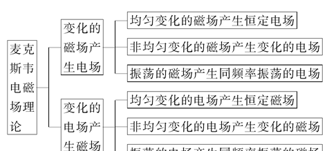 物理选修3-5粒子的波动性图7