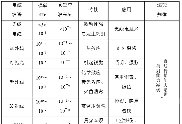 物理选修3-5粒子的波动性图9