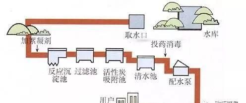 净水器出来的水能直接喝吗图6