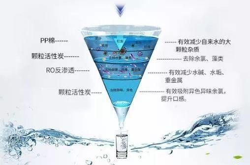 净水器出来的水能直接喝吗图7