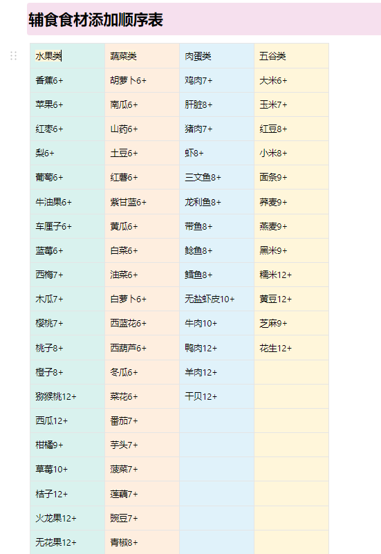 宝宝添加辅食一天吃几次图2