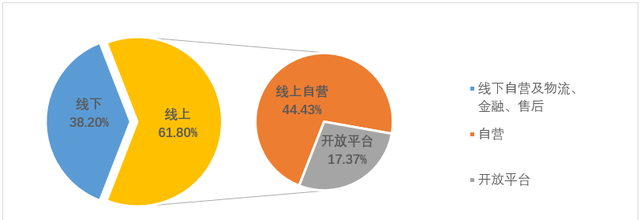 苏宁占有阿里多少股份图3