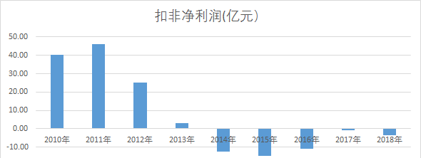 苏宁占有阿里多少股份图4