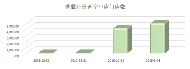 苏宁占有阿里多少股份图6