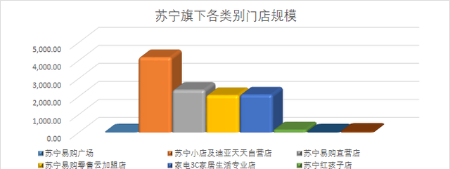 苏宁占有阿里多少股份图7