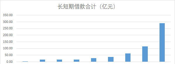 苏宁占有阿里多少股份图9