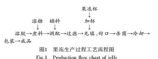 果冻怎么做,果冻 怎么做成甜品图5