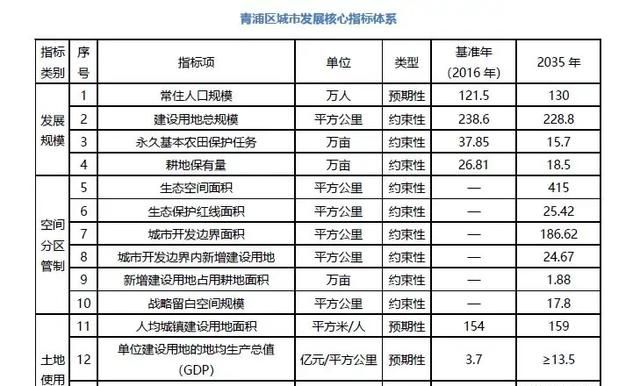 上海青浦房价图2