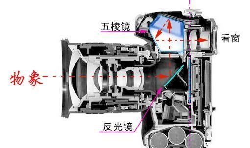 单反与微单的区别图15